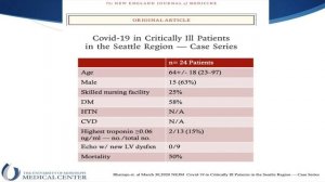 2020-4-1_Cardiac Implications of the COVID 19 Virus_REV