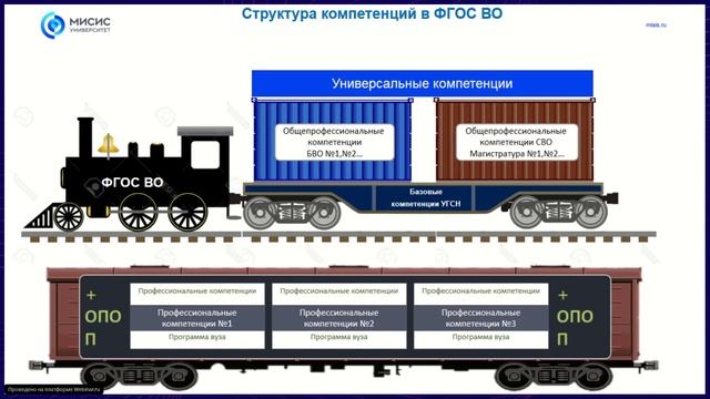 Петров_В_Л___Модели_федеральных_государственных_образователь