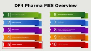 DIGITAL FACTORY SUITE 4.0 (DF4) Pharma MES