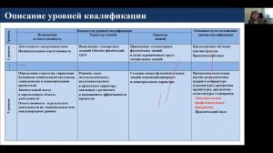 Видеоконференция: От квалификационных справочников к профессиональным стандартам