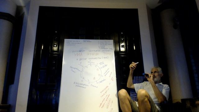 Эннеаграмма типы личности. Разбираем шестой тип личности смотреть онлайн