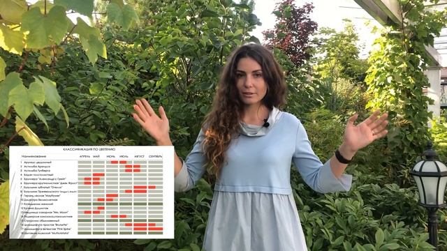 Теневой Цветник | Как сделать теневой цветник своими руками?