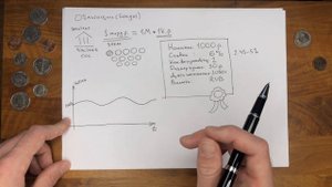 ЧТО ТАКОЕ ОБЛИГАЦИИ? КАК СЧИТАТЬ ДОХОДНОСТЬ? ЧЕМ БОНДЫ ОТЛИЧАЮТСЯ ОТ БАНКОВСКИХ ВКЛАДОВ?
