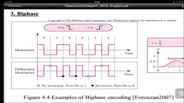 Data Communications & Networks I Data Encoding Part 1 : Digital Data to Digital Signal