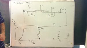 Лекція 3.1. Польовий МДН транзистор з n-каналом.