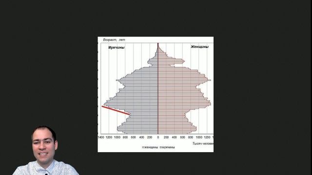Дивидендные акции и акции роста смотреть онлайн