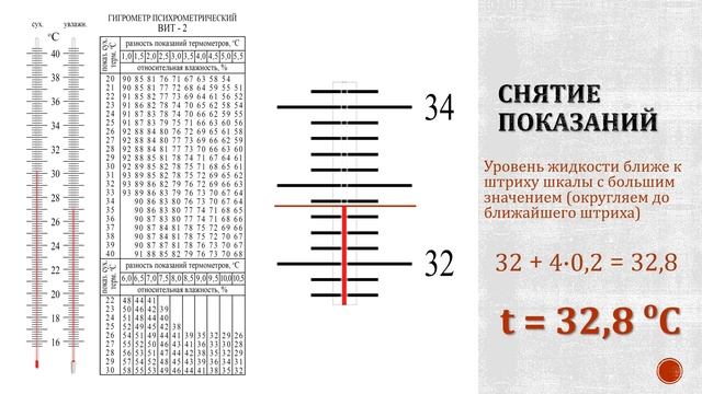 Гигрометр психрометрический как снимать показания Измерение относительной влажности - смотреть видео онлайн от "Строительные Леген