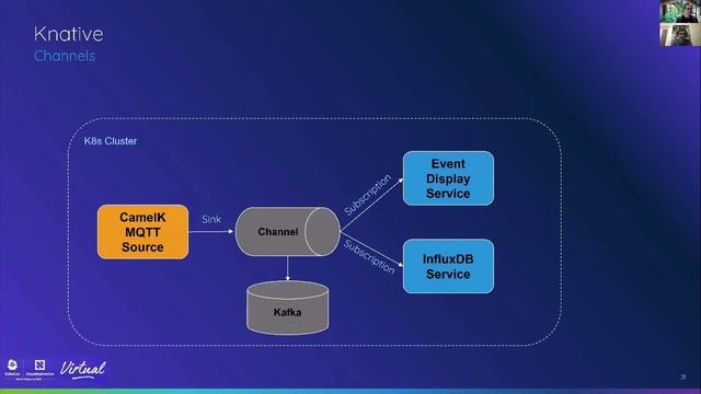 Kubernetes IoT Edge Working Group: Using Event Driven Architecture at Edge - Steven Wong, VMware смотреть онлайн