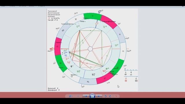 Тема детей в натальной карте (примеры 6 натальных карт)