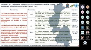 06 Секция «Современные тенденции развития мировой и российской экономики  экосистемный подход и ESG