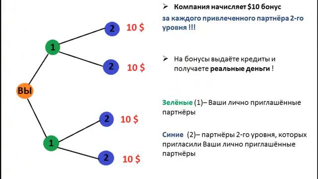 Как заработать 980$ в WebTransfer без вложений
