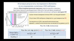 Чепурнов