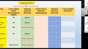 2021-11-08 Организационно-правовые основы КС. Порядок формирования отчета в соотв. с ПП РФ № 2014