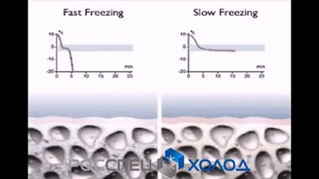 Шоковая заморозка - что к чему. Обучающее видео. смотреть онлайн