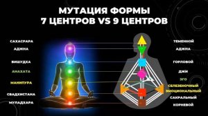 Как произошло разделение чакр || От 7-центрового существа к 9-центрому || Дизайн Человека
