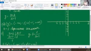 Функции и графики|Дробно рациональная функция| Урок 15| Медведева Надежда