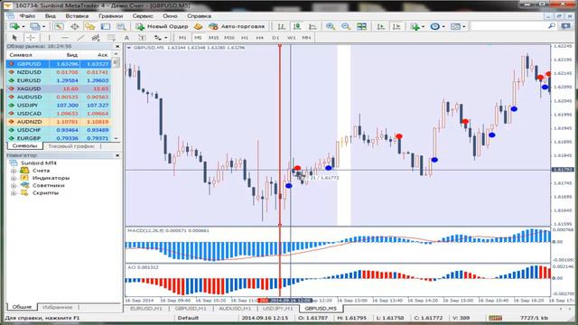 Стратегия FX-M5 смотреть онлайн