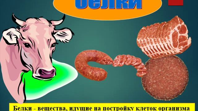 Питательные вещества в пище.