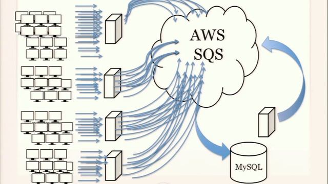 DrupalCon Austin 2014: 2014 STATE OF THE UNION ADDRESS: A PEEK BEHIND THE CURTAIN смотреть онлайн