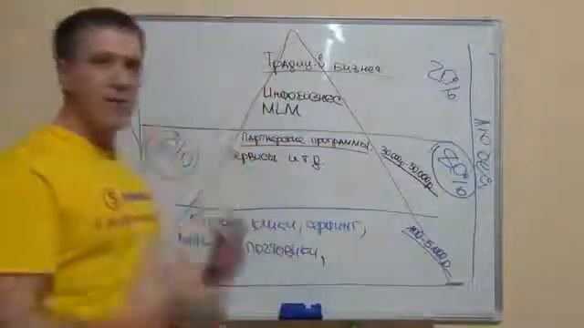 Как начать зарабатывать деньги в интернете и создать свой бизнес! смотреть онлайн