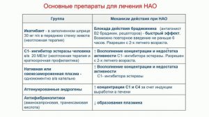 АО_обостренияБА