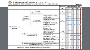 Унифицированный подход к структуре высшего технического (инженерного) образования