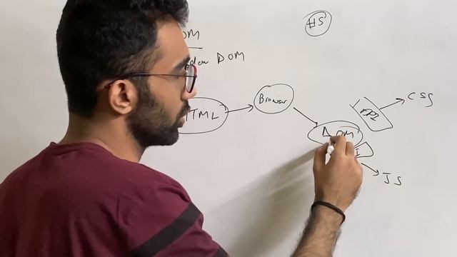 How to Master HTML5? (No, Seriously!)