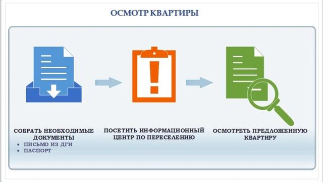Как переехать в новую квартиру по Программе реновации смотреть онлайн