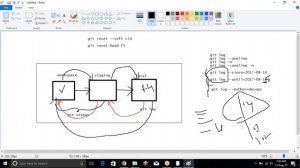 GIT IN TELUGU CLASS 2