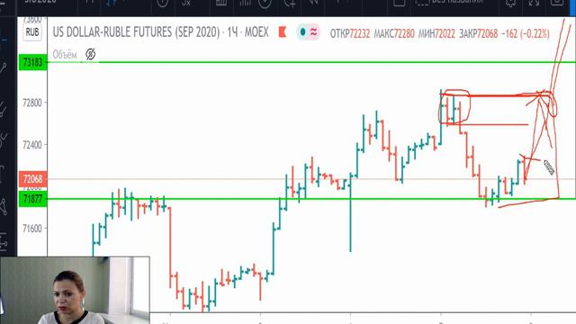 Доллар/Рубль -план на 08.07.20 смотреть онлайн