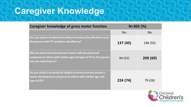 Gross Motor Function Information in Cerebral Palsy: Caregiver Knowledge  Preferences  DMCN
