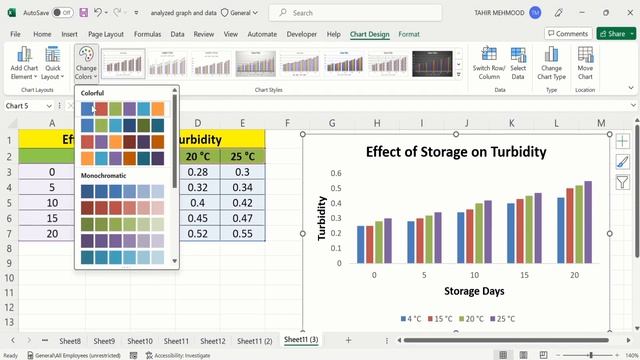 How to create a clustered column chart in excel | clustered column chart excel | Clustered bar char