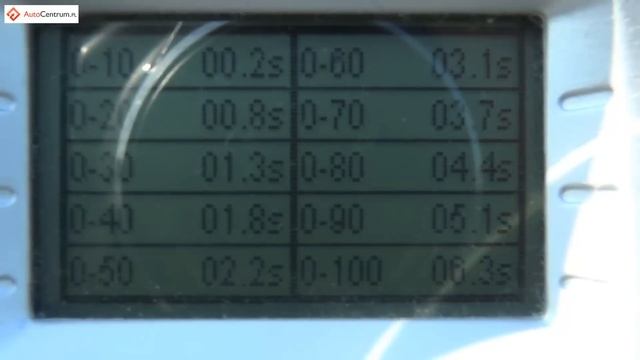 Renault Megane RS 275 Trophy 2.0 275 hp (MT) - acceleration 0-100 km/h смотреть онлайн