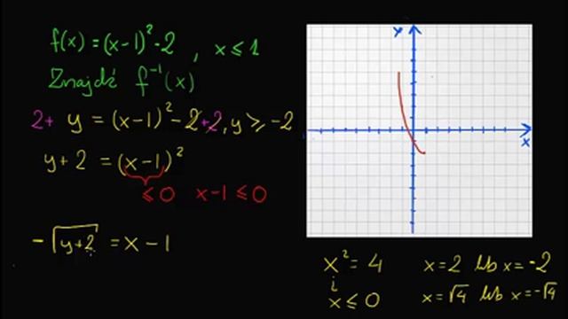 Funkcja odwrotna do funkcji kwadratowej смотреть онлайн
