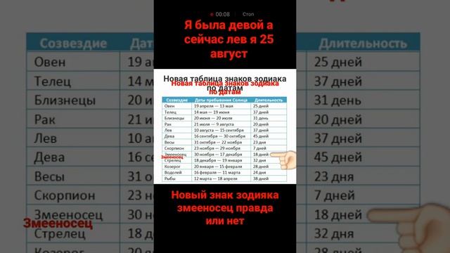 новая таблица знаков зодиака по датам новый зз змееносец