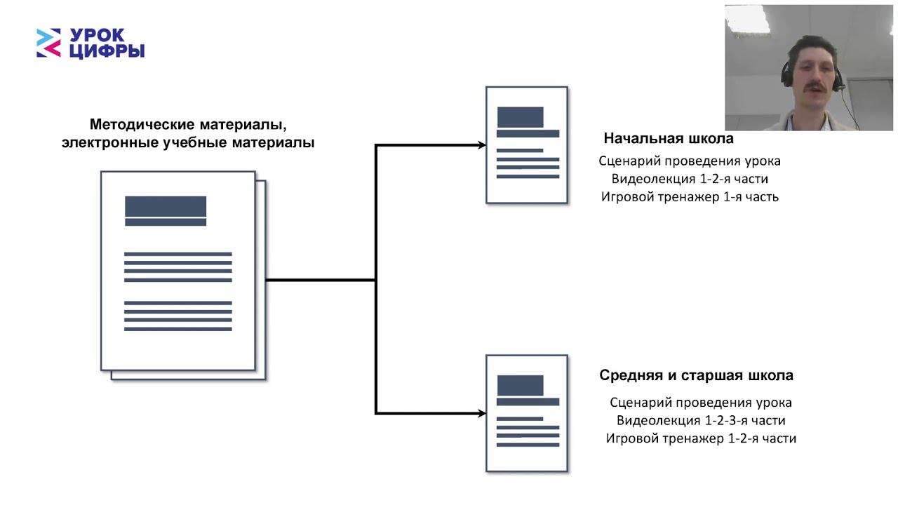 Урок цифры управление проектами