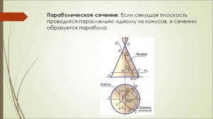 14 тема Пересечение плоскости и прямой линии с поверхностью