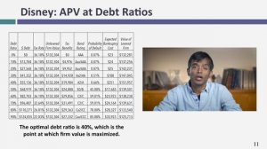 Session 21: Optimal Financing Mix V - Alternate Approaches