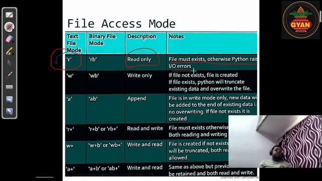 File Handling in Python p-1 ||Cuet Computer Science