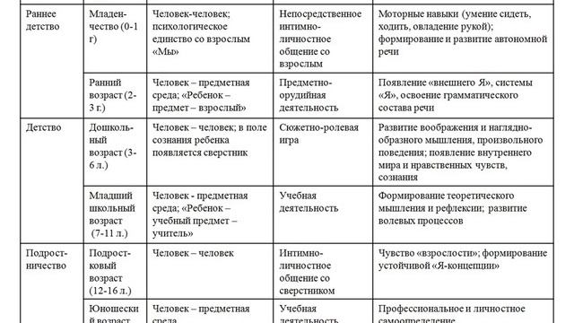 Социальное развитие личности