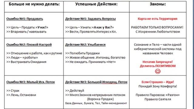 Продажи Инвестиционных Продуктов