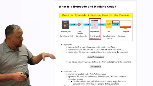 What is a Bytecode and Machine Code?