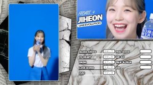 Fromis_9 - JIHEON | Line Evolution • 17/01