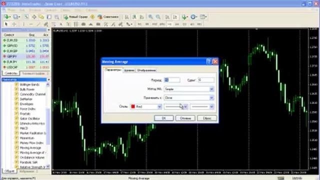 Индикатор скользящие средние смотреть онлайн