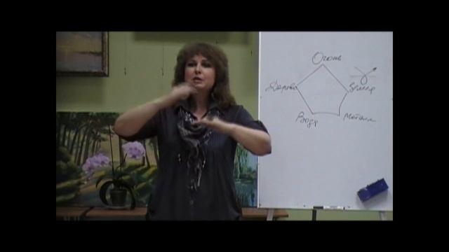 Достижение целей, У-Син и конституция человека смотреть онлайн