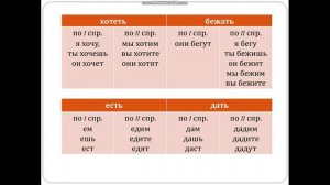 Разноспрягаемые глаголы.