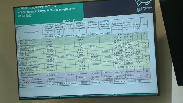 Власти Долгопрудного оценили работу УК.mpg