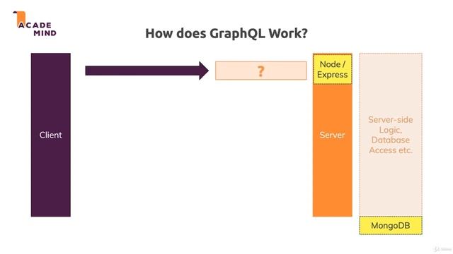 5. REST ⚡VS⚡ Graph QL #education #mernstack #graph #QL #rest #fullstackdevelopment