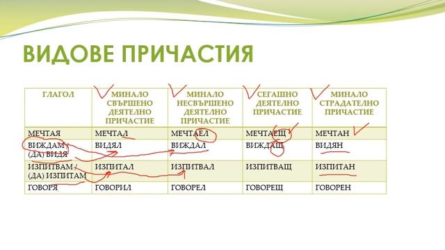 Видове причастия