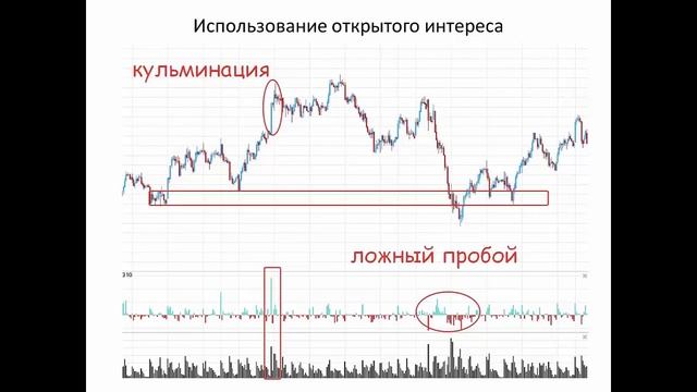 Открытый интерес - тонкости и смыслы